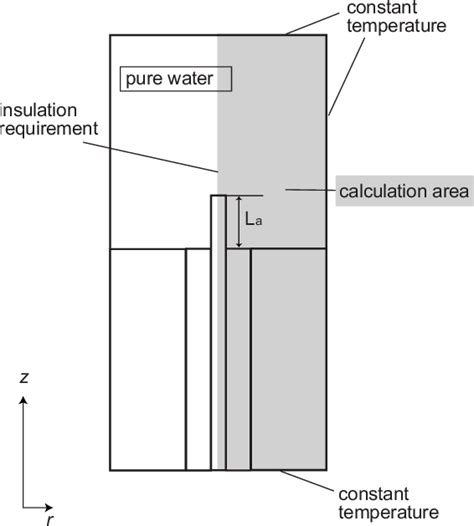 Image result for Conduction Model
