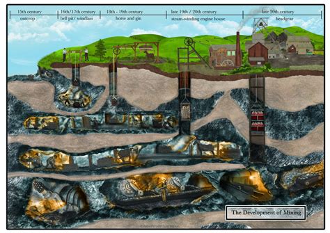 Downloadable Resources - National Coal Mining Museum