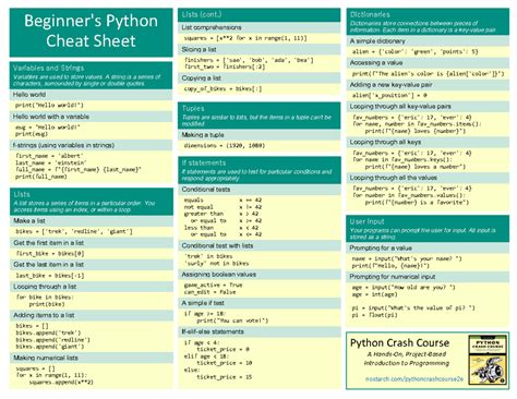 Python 101: Beginner's Cheat Sheet for Essential Concepts - Studocu