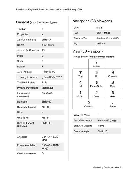 Blender Keyboard Shortcuts Cheat Sheet Pdf - Printable Free Templates
