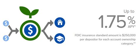 CIT Money Market Account 的图像结果