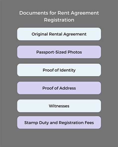 Complete Guide to Rent Agreement Format (with Sample)