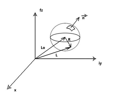 Image result for Spatial Complex System