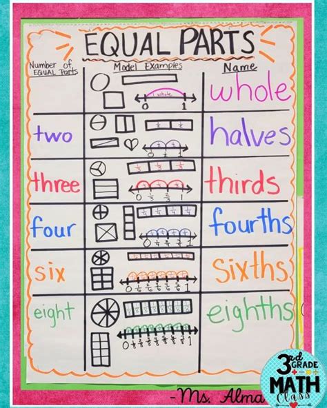 Image result for 3 Grade Math Lessons