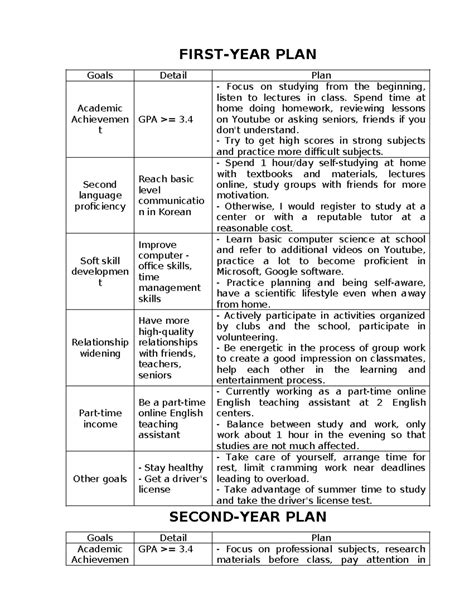 First - nnnnnnnnnnnnnnnnnn - FIRST-YEAR PLAN Goals Detail Plan Academic ...