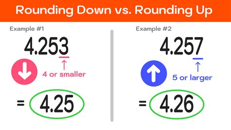 Image result for Round Nearest Hundredth