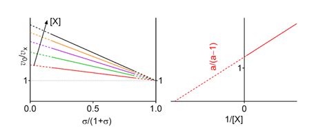 Image result for Hspi vs OSPI