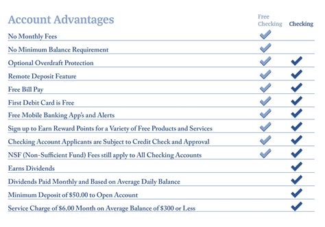 Checking & Savings — Dillon Credit Union