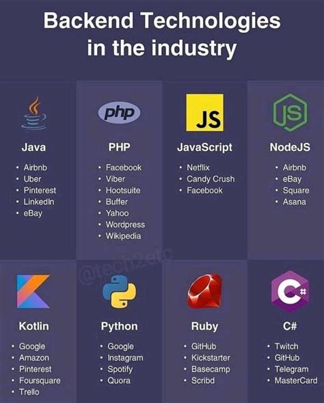 Image result for HTML/CSS E JS