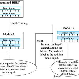 Image result for Learning Framework Introduction Examples