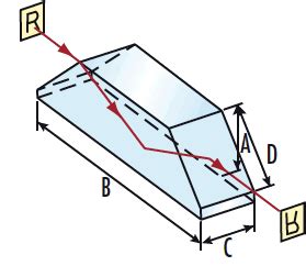 5mm Uncoated Dove Prism | Edmund Optics