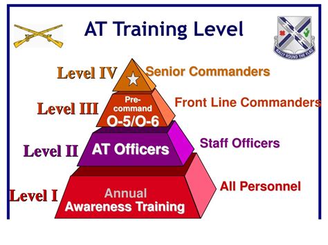 PPT - Antiterrorism Level I Refresher Training for Vigilance PowerPoint ...