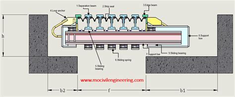 Image result for Modular Joint Internal Structure