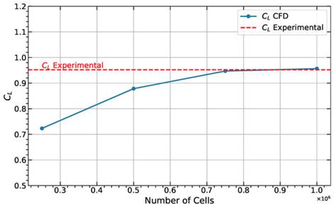An XAI Framework for Predicting Wind Turbine Power under Rainy ...
