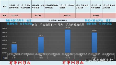 沈阳地区GDP2020年人均支配收入47413元_网友