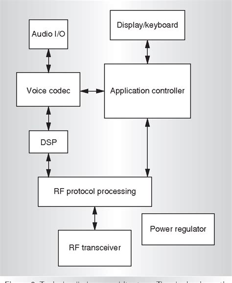 Image result for Structural Integrity and Failure