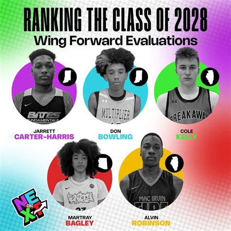 Ranking The Class Of 2028: WF Evaluations - Prep Hoops