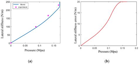 A Pneumatic Particle-Blocking Variable-Stiffness Actuator