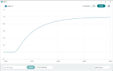 Image result for STM32 PID Controller Example