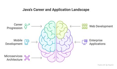 Image result for Tamil Java Course