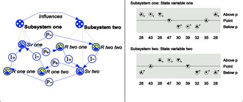 Image result for Complex Model