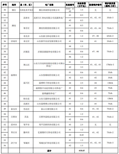 山东去年“三公”经费支出下降15%-大众日报数字报