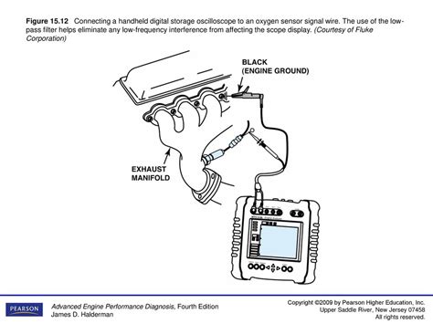 Image result for Using an Oscilloscope to Test O2 Sensor