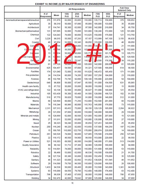 Dowel Pin Loading Fea SolidWorks 的图像结果