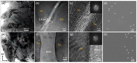 Facile Preparation of High-Performance Reduced Graphene Oxide (RGO ...