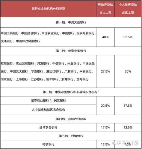 最快一周！全国银行房贷放款速度排行（附最全利率表）_萤雪_问房