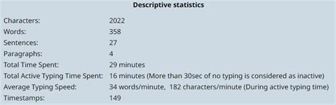 Image result for Descriptive Statistics Table Example