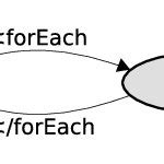 Image result for Configuration File Parser