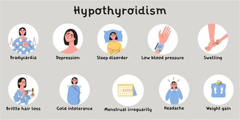 Hyperlipidemia Vector Art, Icons, and Graphics for Free Download