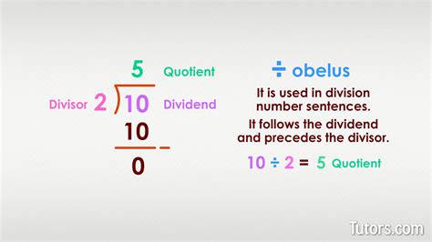 Quotient Examples 的图像结果