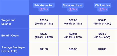 How much do benefits cost per employee: the complete guide | Blog posts ...
