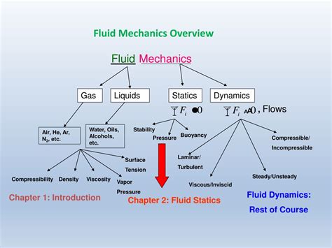 Fluid Statics Explained 的图像结果