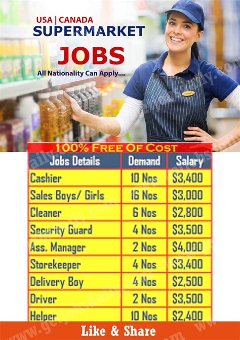Supermarket Store Jobs