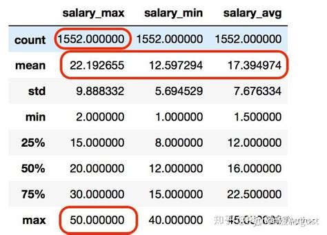 Python年薪最高有50w|探秘全国近1600个Python岗位数据分析 - 知乎
