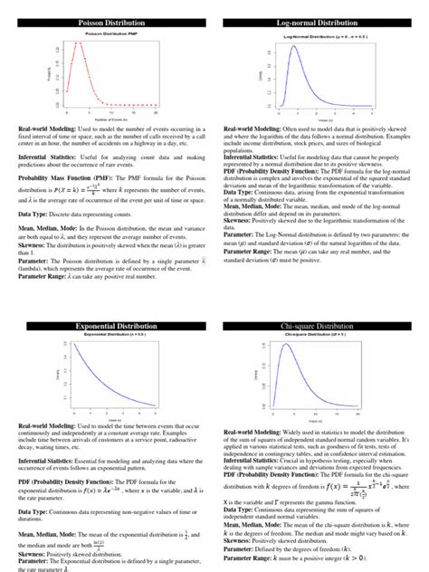 List Types of Probability Distribution Function 的图像结果