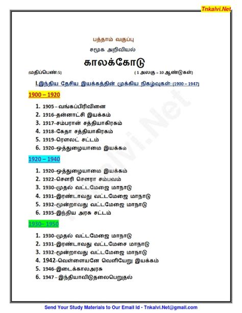 Image result for Time Line Social Class 10