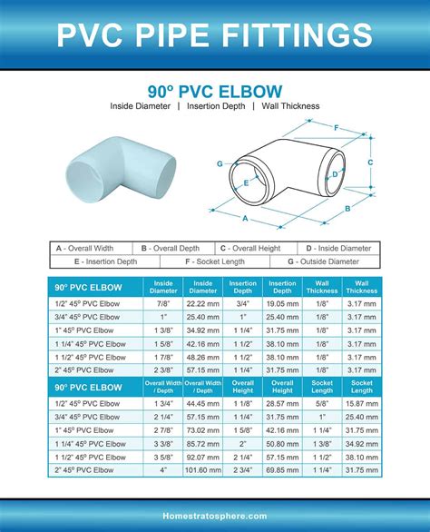 PVC Pipe Fittings Sizes and Dimensions Guide (Diagrams and Charts ...