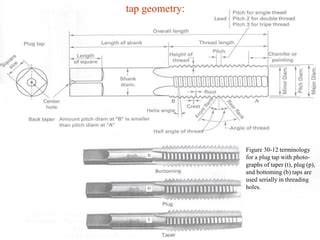 Image result for Thread Laps