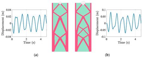 Computation | Special Issue : Advanced Topology Optimization: Methods ...