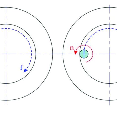 Spindle Rotation 的图像结果