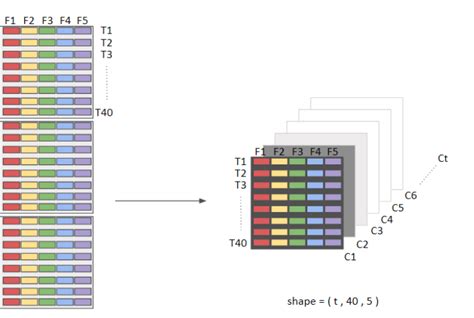 Multidimensional Array Python 的图像结果