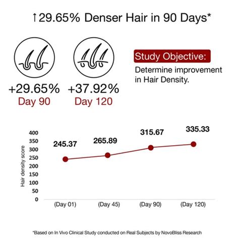 Redensyl Hair Growth Serum: Buy Hair Loss Treatment for Men & Women ...