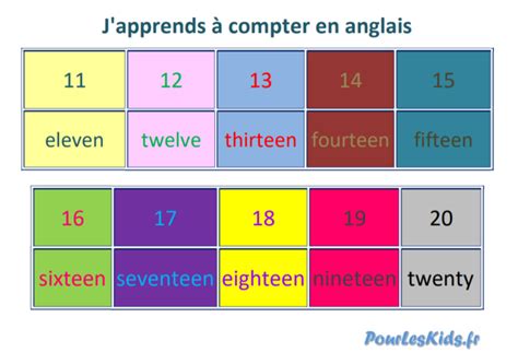 Compter En Anglais 的图像结果
