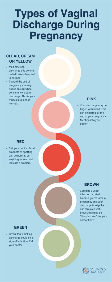 What to Know about Losing Your Mucus Plug During Pregnancy — Balanced ...