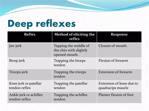 Superficial and deep reflexes! | PPTX