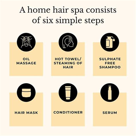 Image result for Hair Spa Tutorial